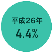 平成26年 4.4%